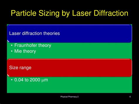 laser particle sizing failure